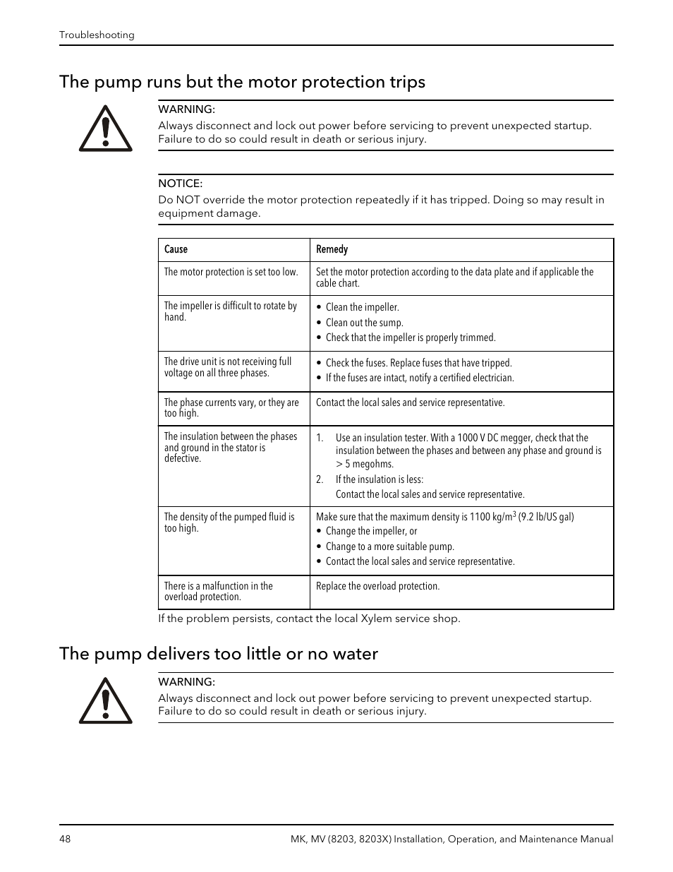 The pump runs but the motor protection trips, The pump delivers too little or no water | Bell & Gossett MK MV (8203, 8203X) User Manual | Page 50 / 54