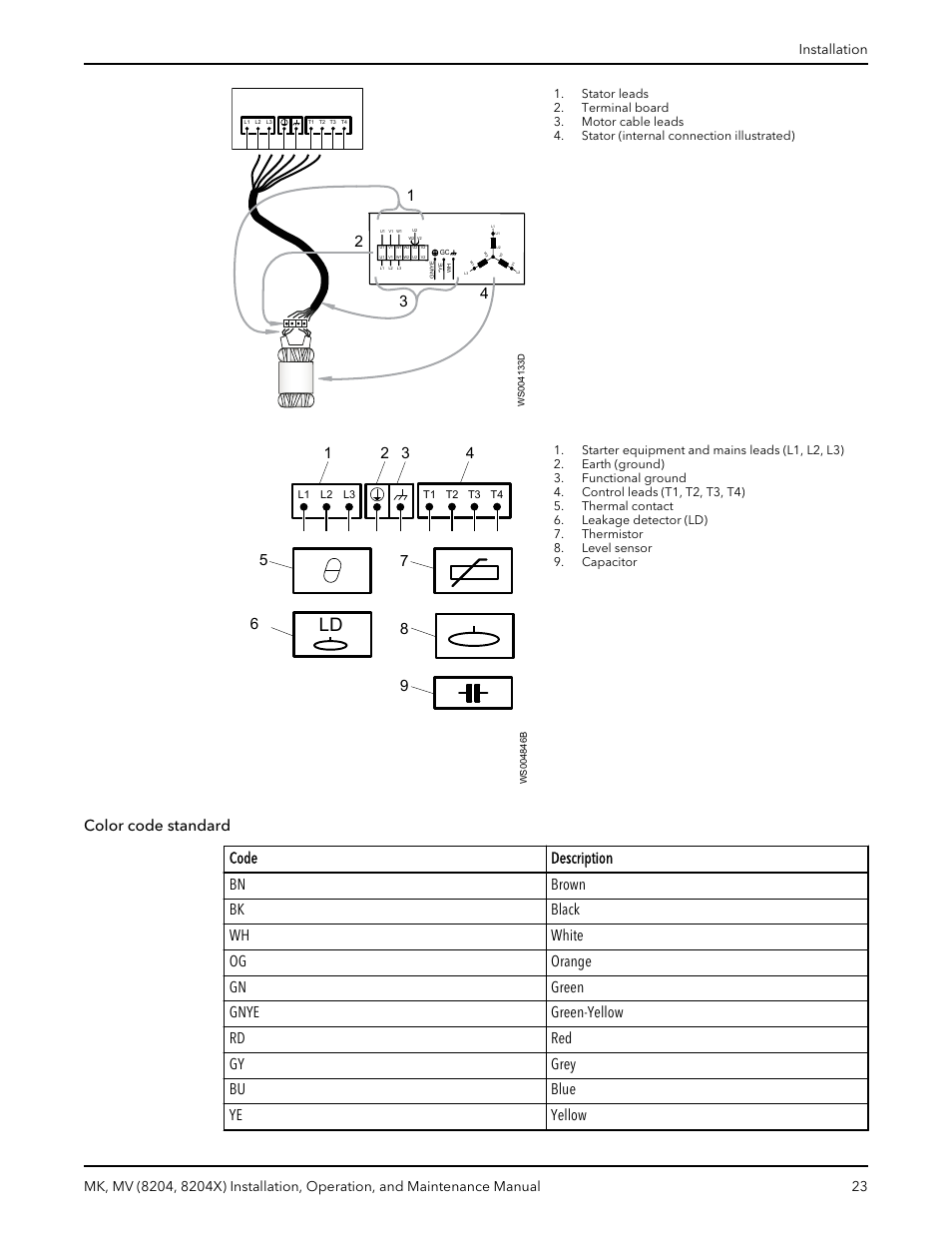 Bell & Gossett MK MV (8204, 8204X) User Manual | Page 25 / 54