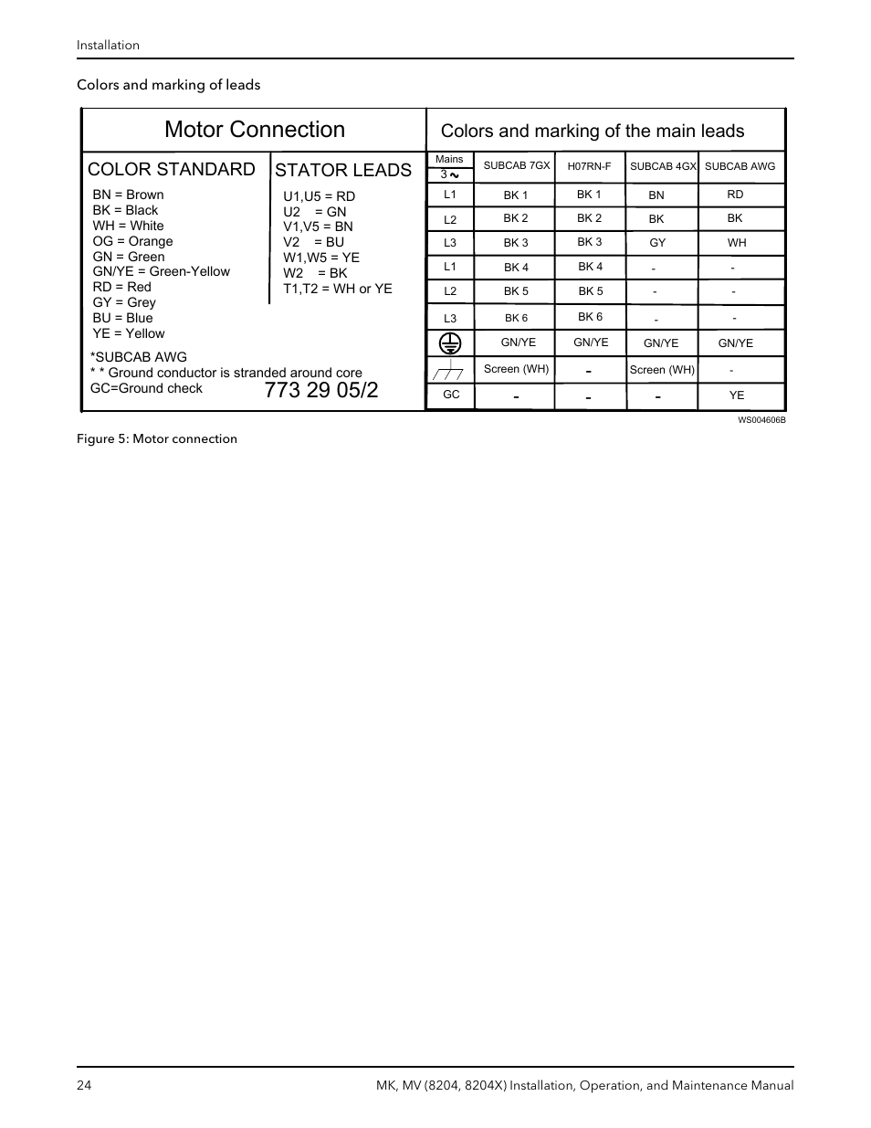 Motor connection, Colors and marking of the main leads, Color standard stator leads | Bell & Gossett MK MV (8204, 8204X) User Manual | Page 26 / 54