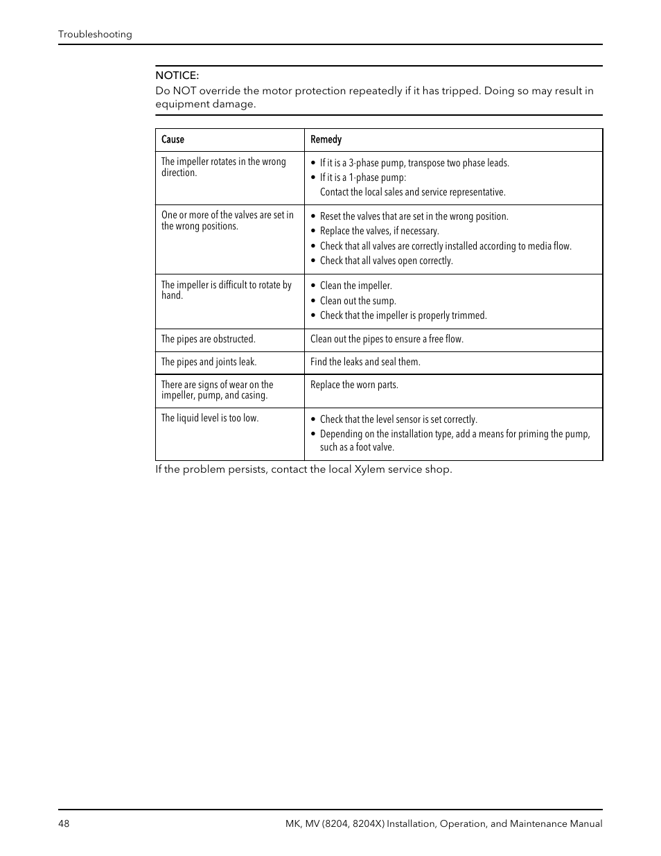 Bell & Gossett MK MV (8204, 8204X) User Manual | Page 50 / 54
