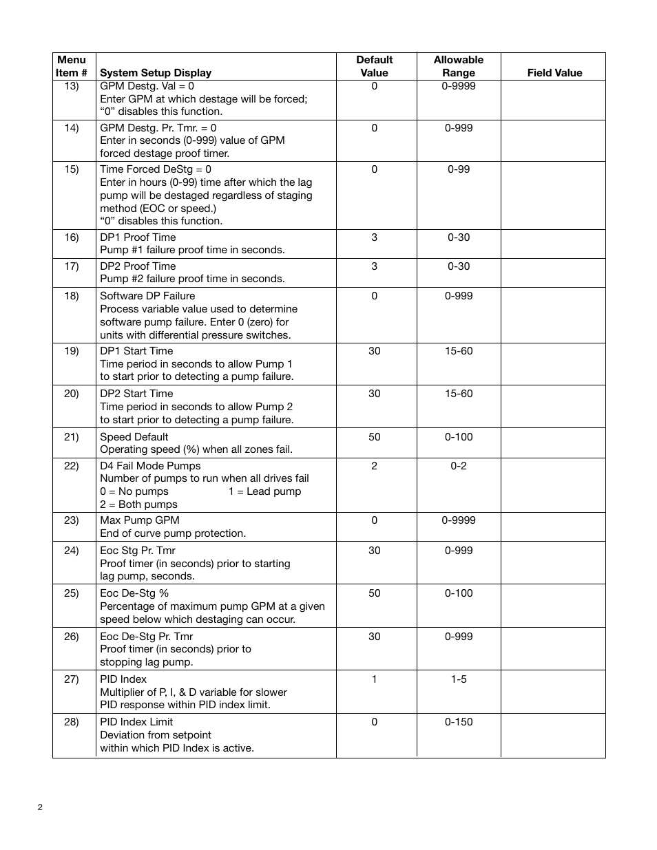 Bell & Gossett S11865A TECHNOLOGIC 1100 SERIES PUMP CONTROLLER User Manual | Page 2 / 4