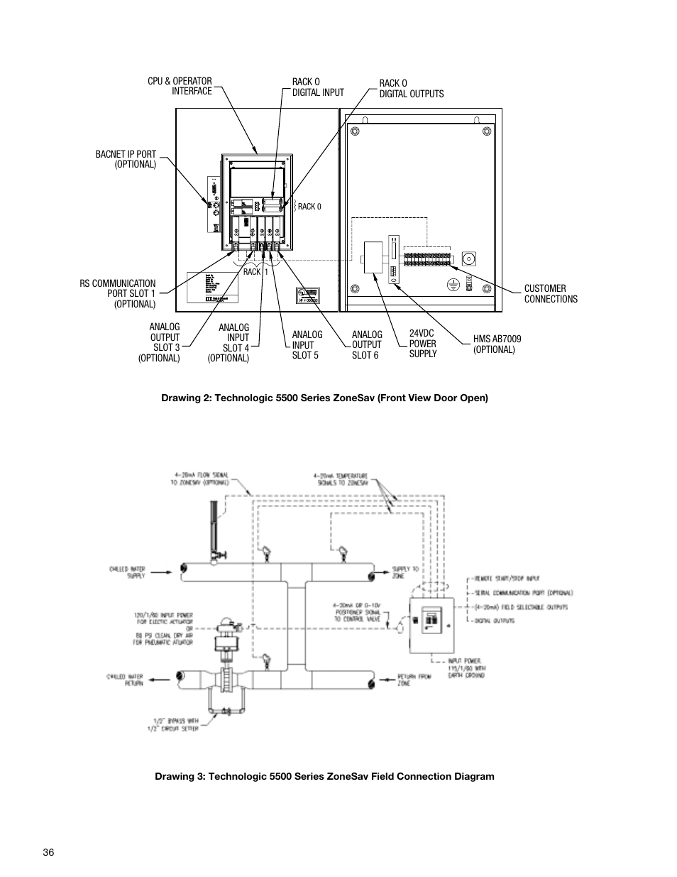 Bell & Gossett S14333 Technologic 5500 Series ZoneSav Controller User Manual | Page 36 / 38