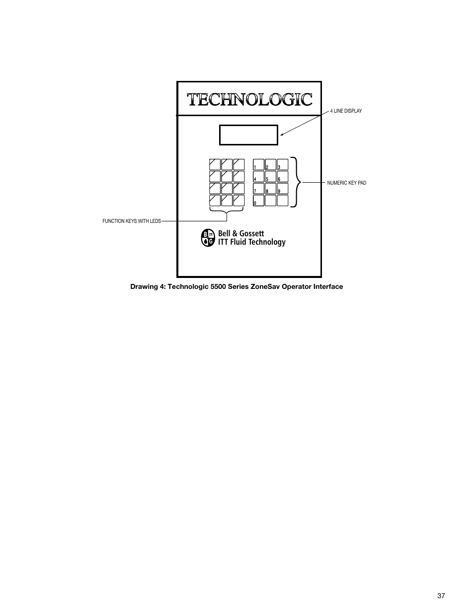 Bell & gossett itt fluid technology | Bell & Gossett S14333 Technologic 5500 Series ZoneSav Controller User Manual | Page 37 / 38