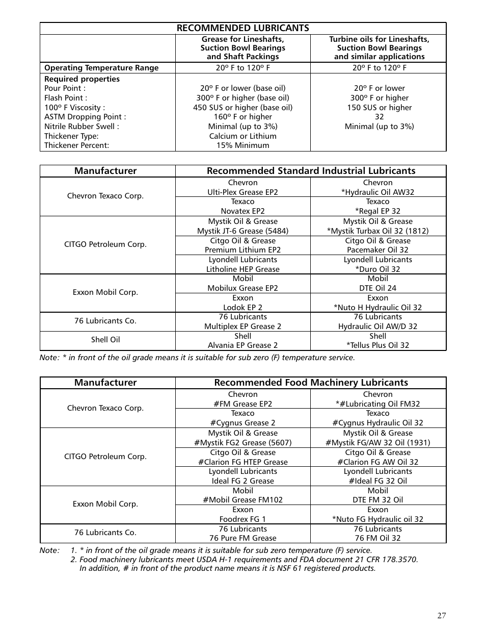 Xylem VTP2006 Series VTP – Vertical Turbine Pumps User Manual | Page 27 / 70