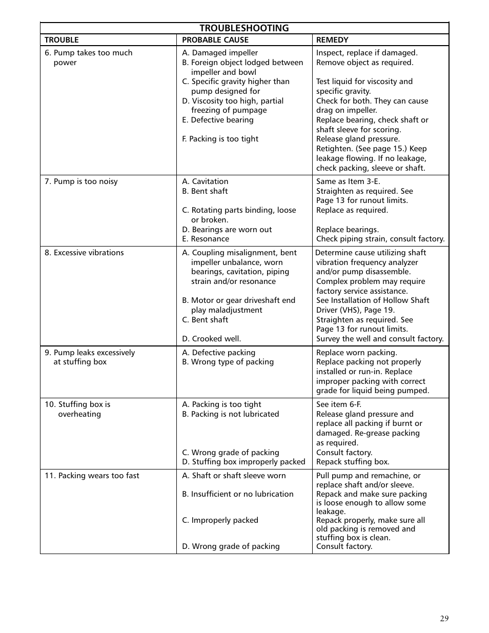 Xylem VTP2006 Series VTP – Vertical Turbine Pumps User Manual | Page 29 / 70
