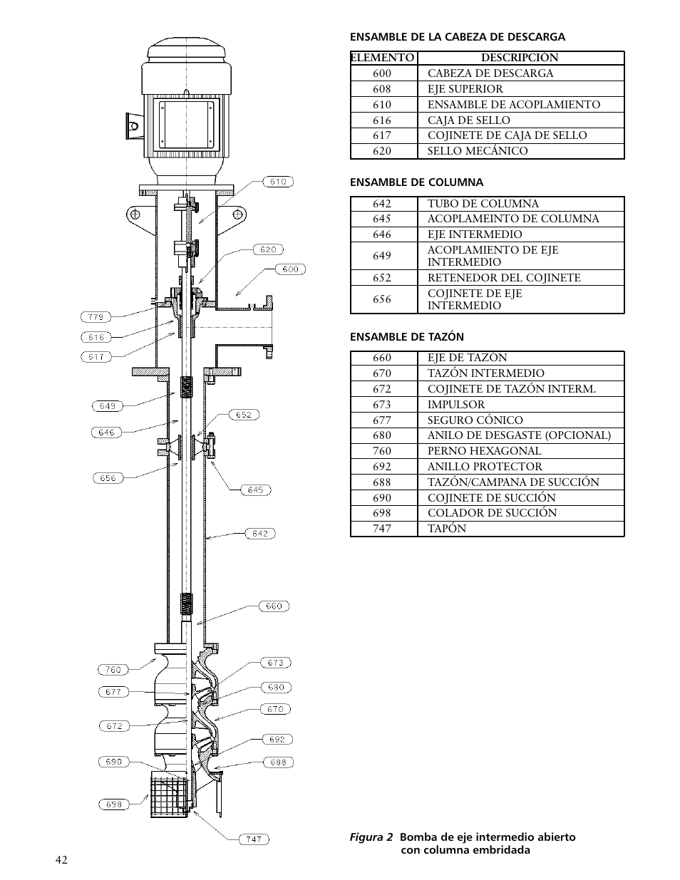 Xylem VTP2006 Series VTP – Vertical Turbine Pumps User Manual | Page 42 / 70