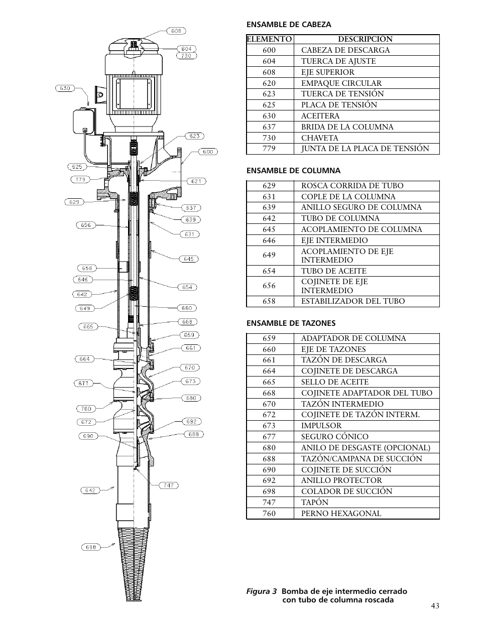 Xylem VTP2006 Series VTP – Vertical Turbine Pumps User Manual | Page 43 / 70