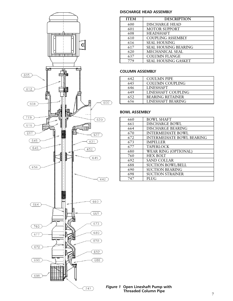 Xylem VTP2006 Series VTP – Vertical Turbine Pumps User Manual | Page 7 / 70