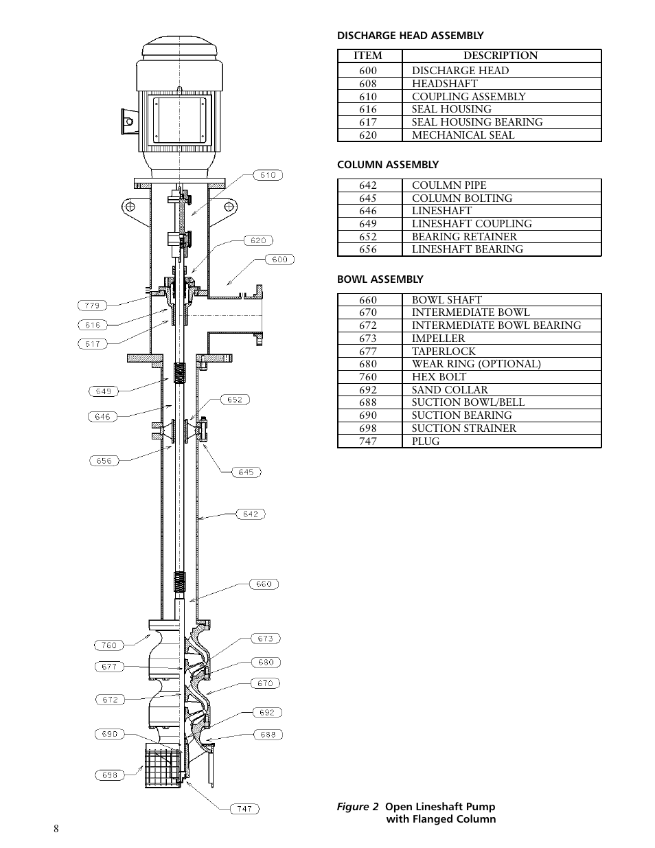Xylem VTP2006 Series VTP – Vertical Turbine Pumps User Manual | Page 8 / 70