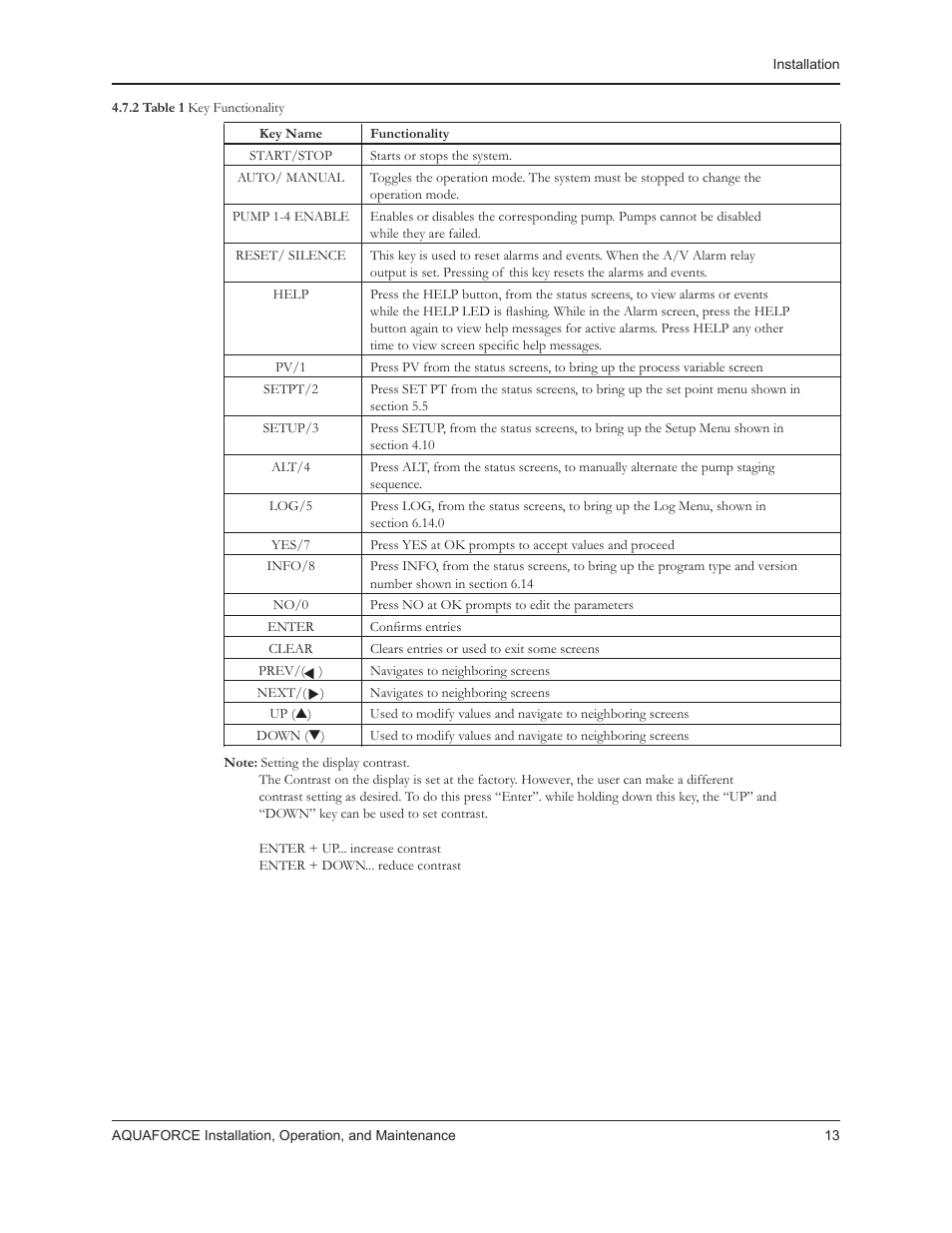 Xylem 10 001 262R5 AquaForce Pump Controller User Manual | Page 19 / 64