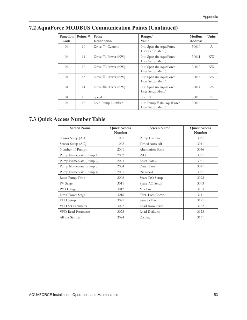 3 quick access number table | Xylem 10 001 262R5 AquaForce Pump Controller User Manual | Page 59 / 64