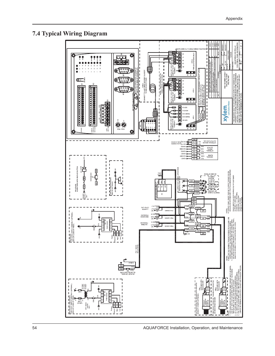 4 typical wiring diagram | Xylem 10 001 262R5 AquaForce Pump Controller User Manual | Page 60 / 64