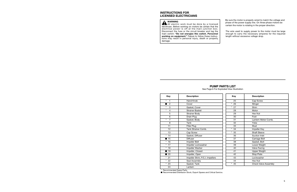 Instructions for licensed electricians, Pump parts list | Xylem AC1683B Marlow Series Cast Iron Swimming Pool Pumps 3B28EC – 3B32EC User Manual | Page 5 / 8