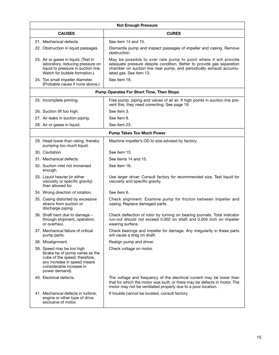 Xylem AC5659A G&L Pumps Series A-C 8100 Base Mounted Centrifugal Pumps User Manual | Page 15 / 32