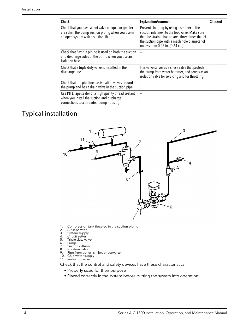 Typical installation | Xylem AC5660 Series A-C 1500 Vertical In-Line Pump User Manual | Page 16 / 32
