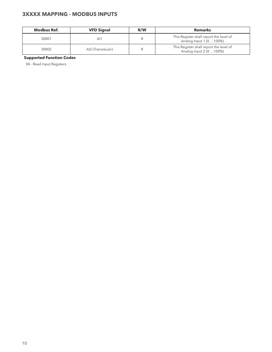 Xylem ADAQCPC Modbus Aquavar CPC User Manual | Page 10 / 20