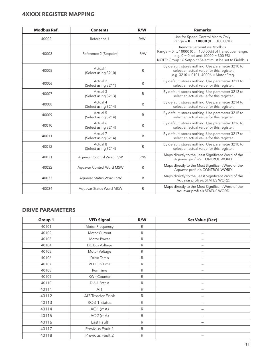 Xylem ADAQCPC Modbus Aquavar CPC User Manual | Page 11 / 20