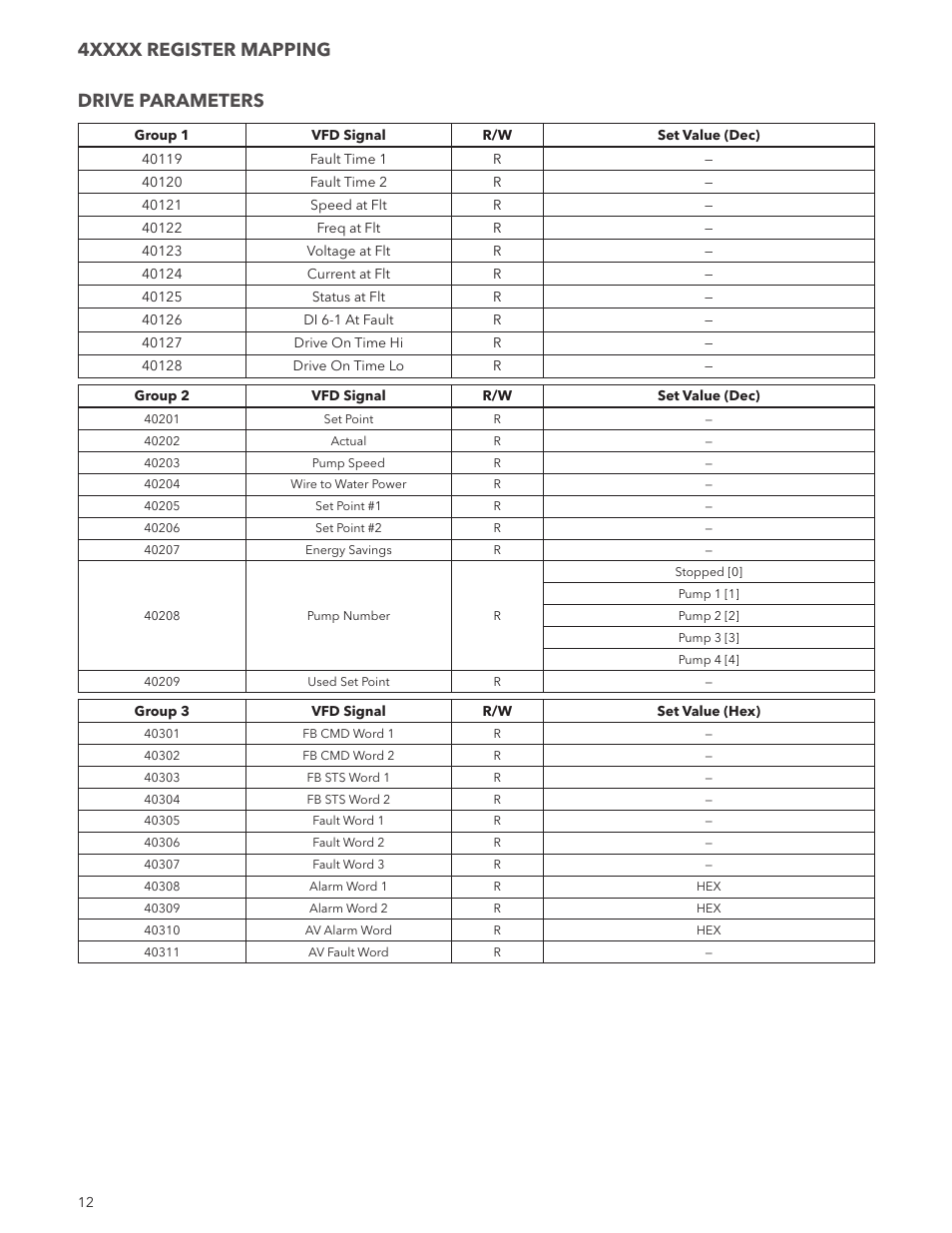 Xylem ADAQCPC Modbus Aquavar CPC User Manual | Page 12 / 20