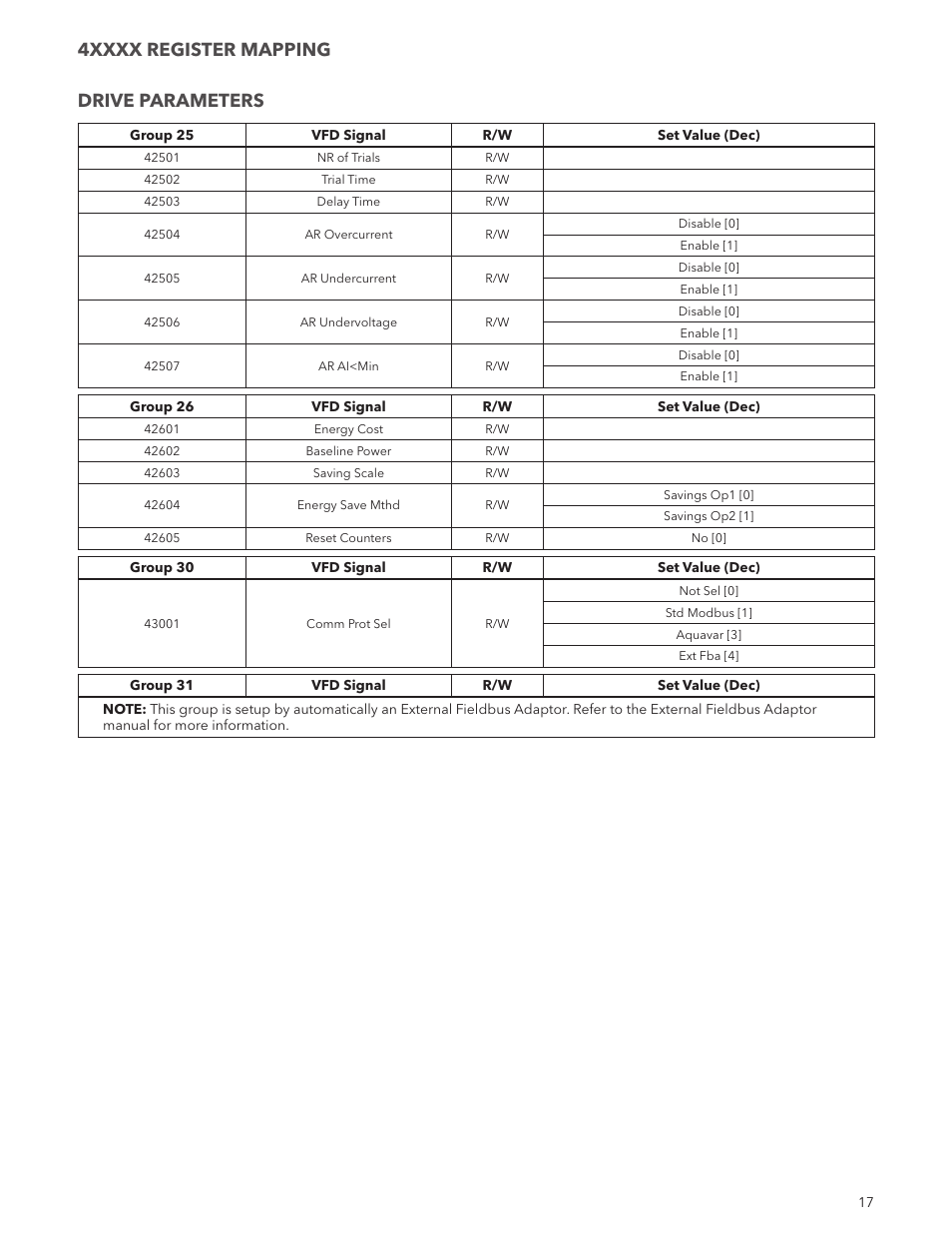 Xylem ADAQCPC Modbus Aquavar CPC User Manual | Page 17 / 20