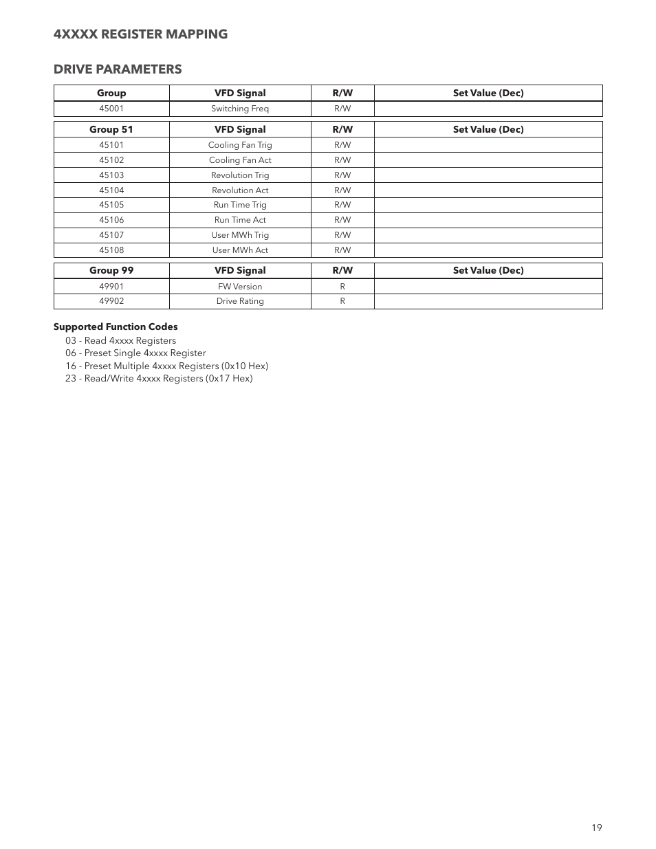 Xylem ADAQCPC Modbus Aquavar CPC User Manual | Page 19 / 20