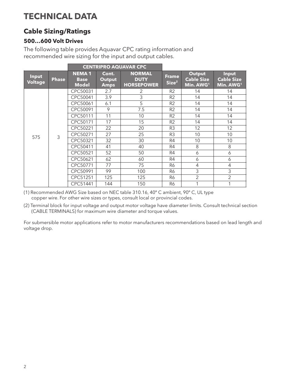 Technical data, Cable sizing/ratings | Xylem ADDEN600V R1 Aquavar CPC (Centrifugal Pump Control) 600 Volt Addendum User Manual | Page 2 / 8