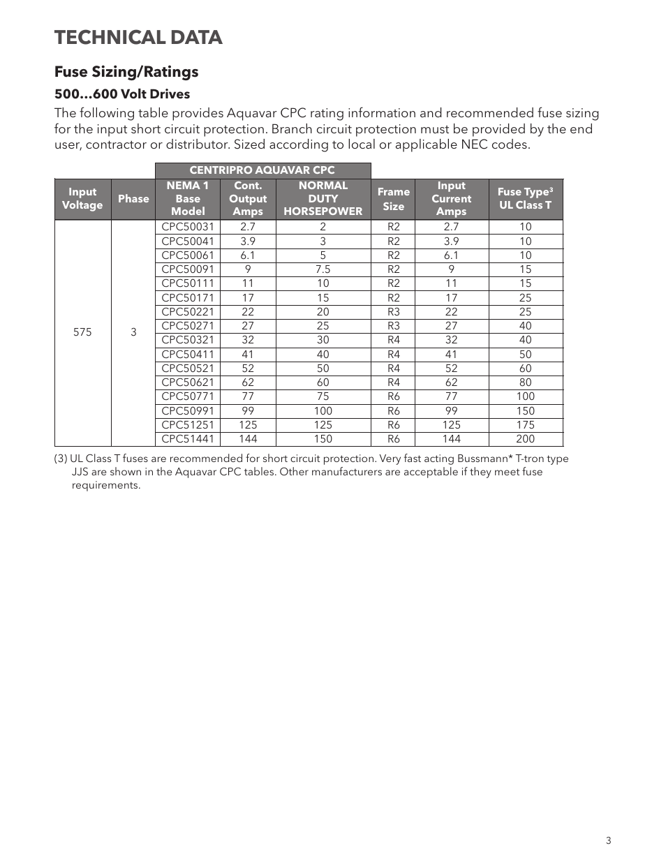 Technical data, Fuse sizing/ratings | Xylem ADDEN600V R1 Aquavar CPC (Centrifugal Pump Control) 600 Volt Addendum User Manual | Page 3 / 8