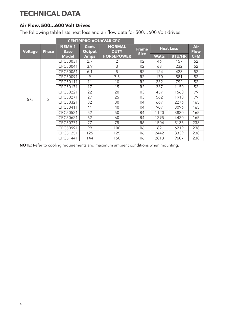 Technical data | Xylem ADDEN600V R1 Aquavar CPC (Centrifugal Pump Control) 600 Volt Addendum User Manual | Page 4 / 8