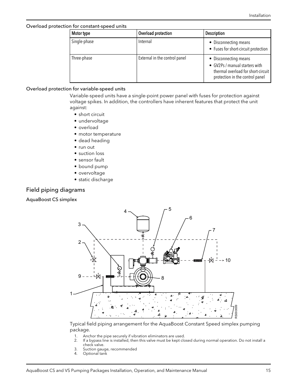 Field piping diagrams | Xylem AquaBoost CS and VS Pumping Packages User Manual | Page 17 / 48