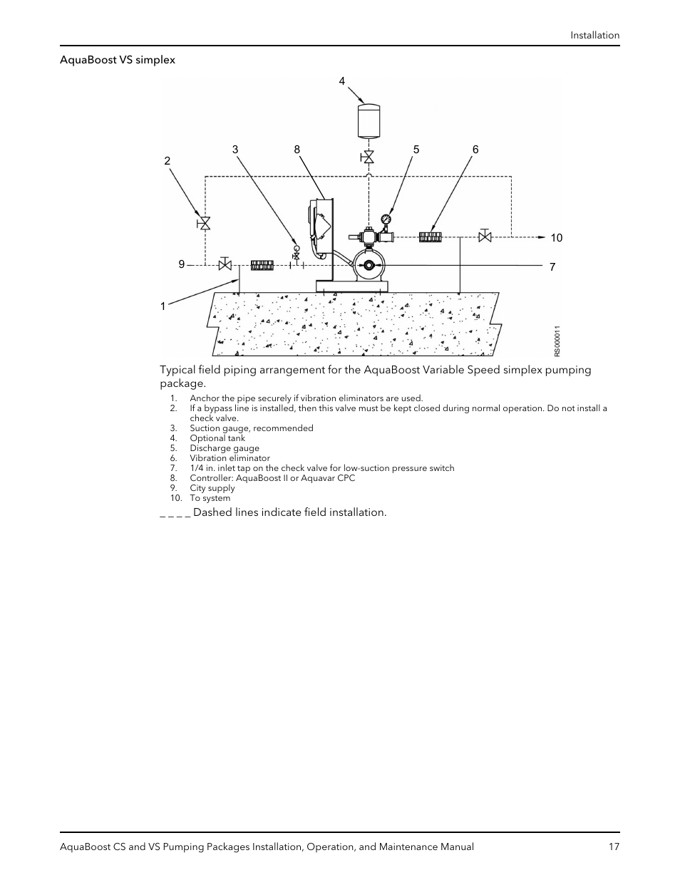 Xylem AquaBoost CS and VS Pumping Packages User Manual | Page 19 / 48