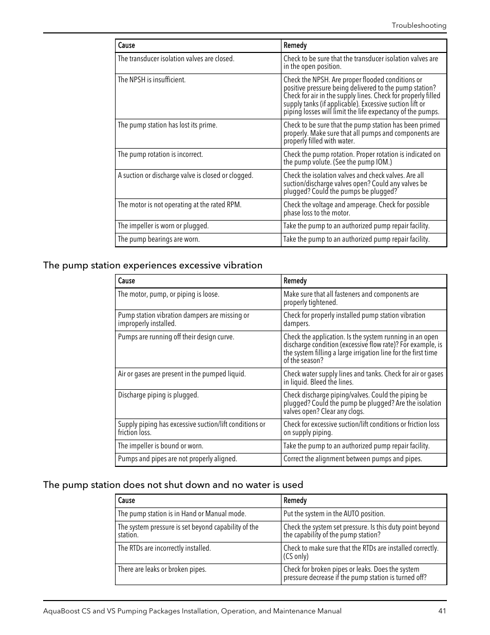 The pump station experiences excessive vibration | Xylem AquaBoost CS and VS Pumping Packages User Manual | Page 43 / 48