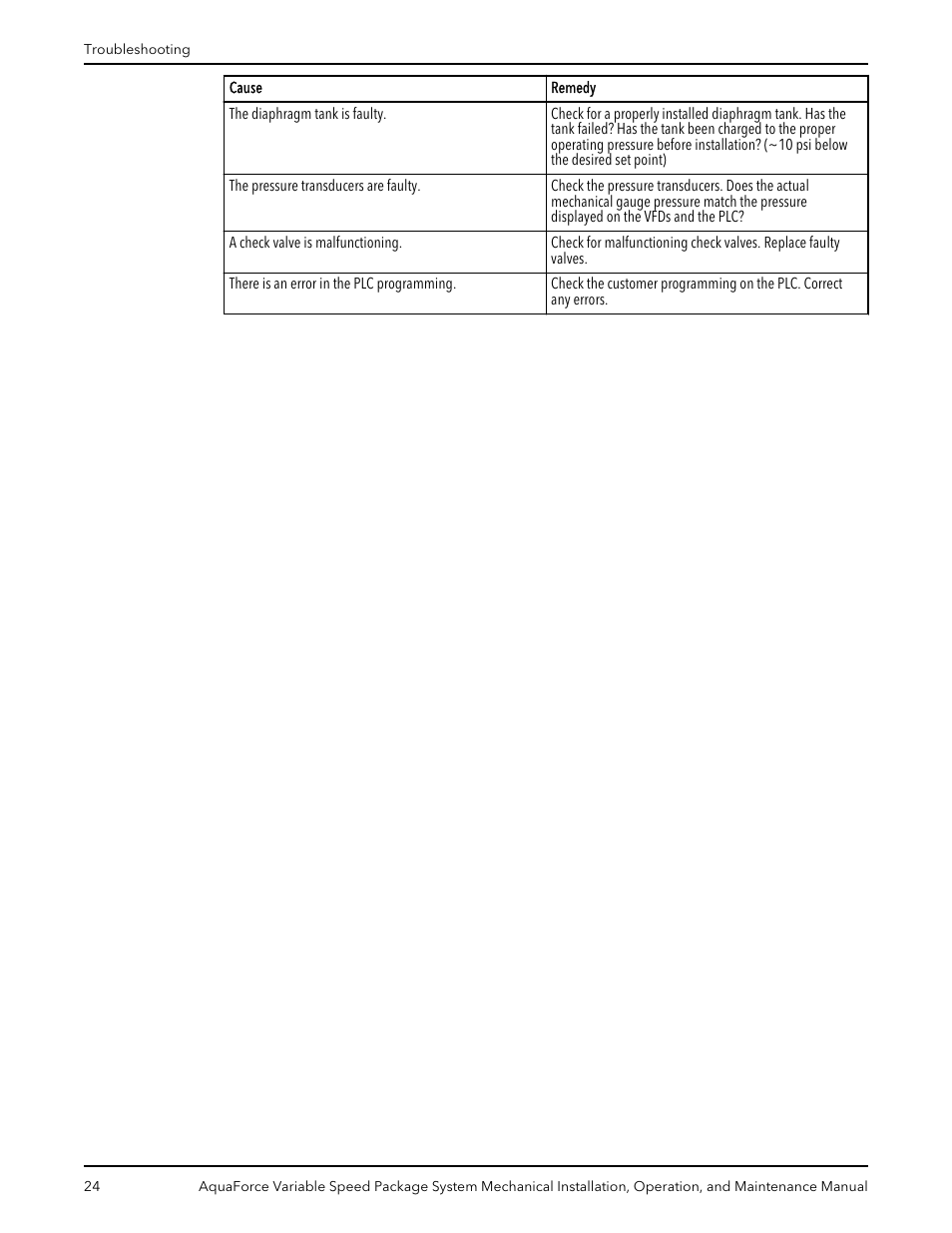 Xylem AquaForce Variable Speed Package System User Manual | Page 26 / 34