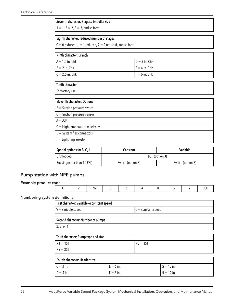 Pump station with npe pumps | Xylem AquaForce Variable Speed Package System User Manual | Page 28 / 34