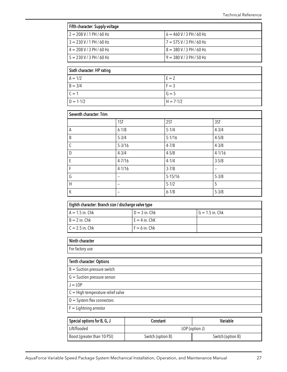 Xylem AquaForce Variable Speed Package System User Manual | Page 29 / 34