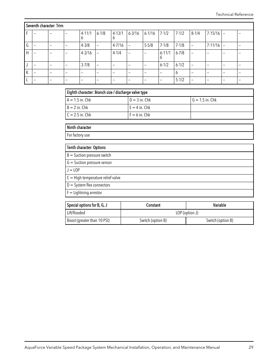 Xylem AquaForce Variable Speed Package System User Manual | Page 31 / 34