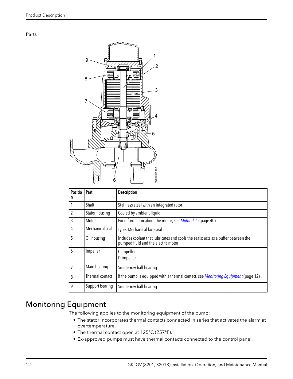 Monitoring equipment, Parts monitoring equipment | Xylem GK GV (8201, 8201X) User Manual | Page 14 / 44