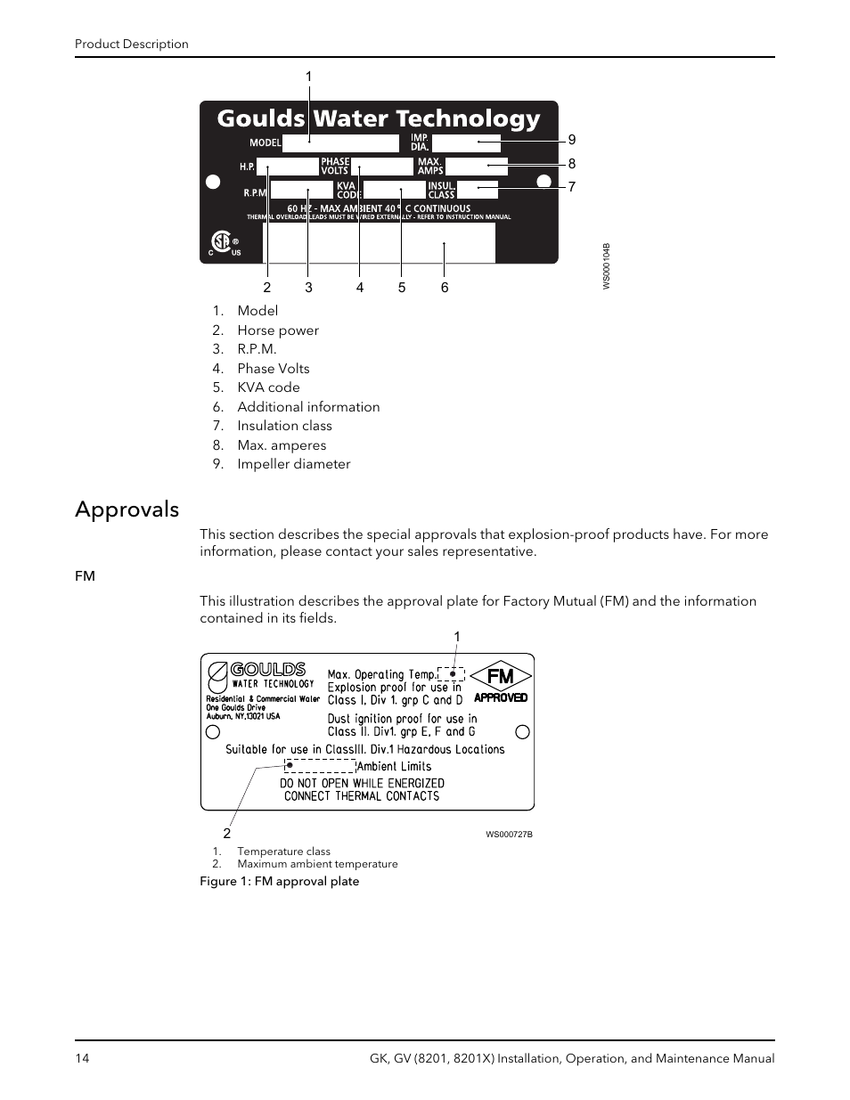 Approvals | Xylem GK GV (8201, 8201X) User Manual | Page 16 / 44