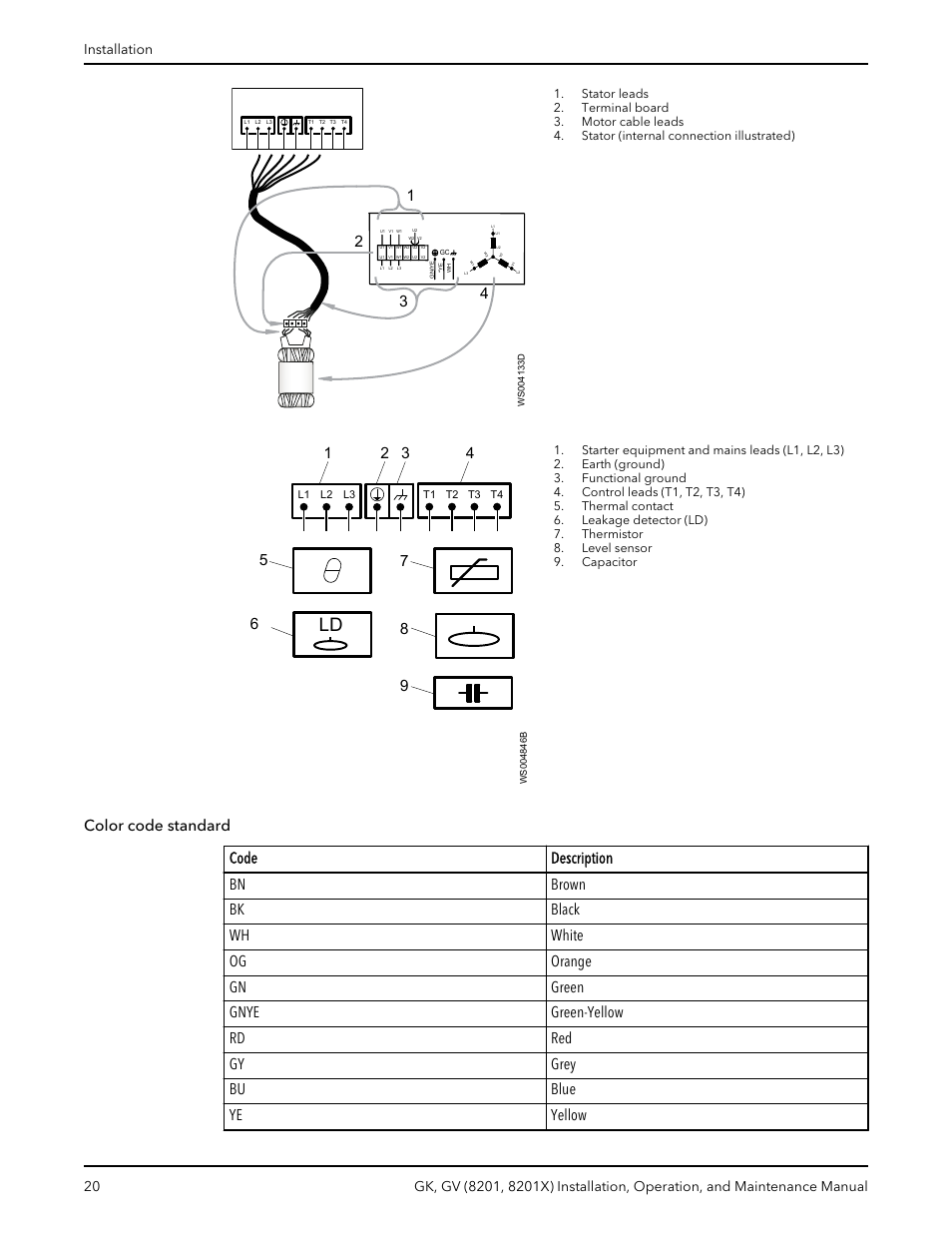 Xylem GK GV (8201, 8201X) User Manual | Page 22 / 44