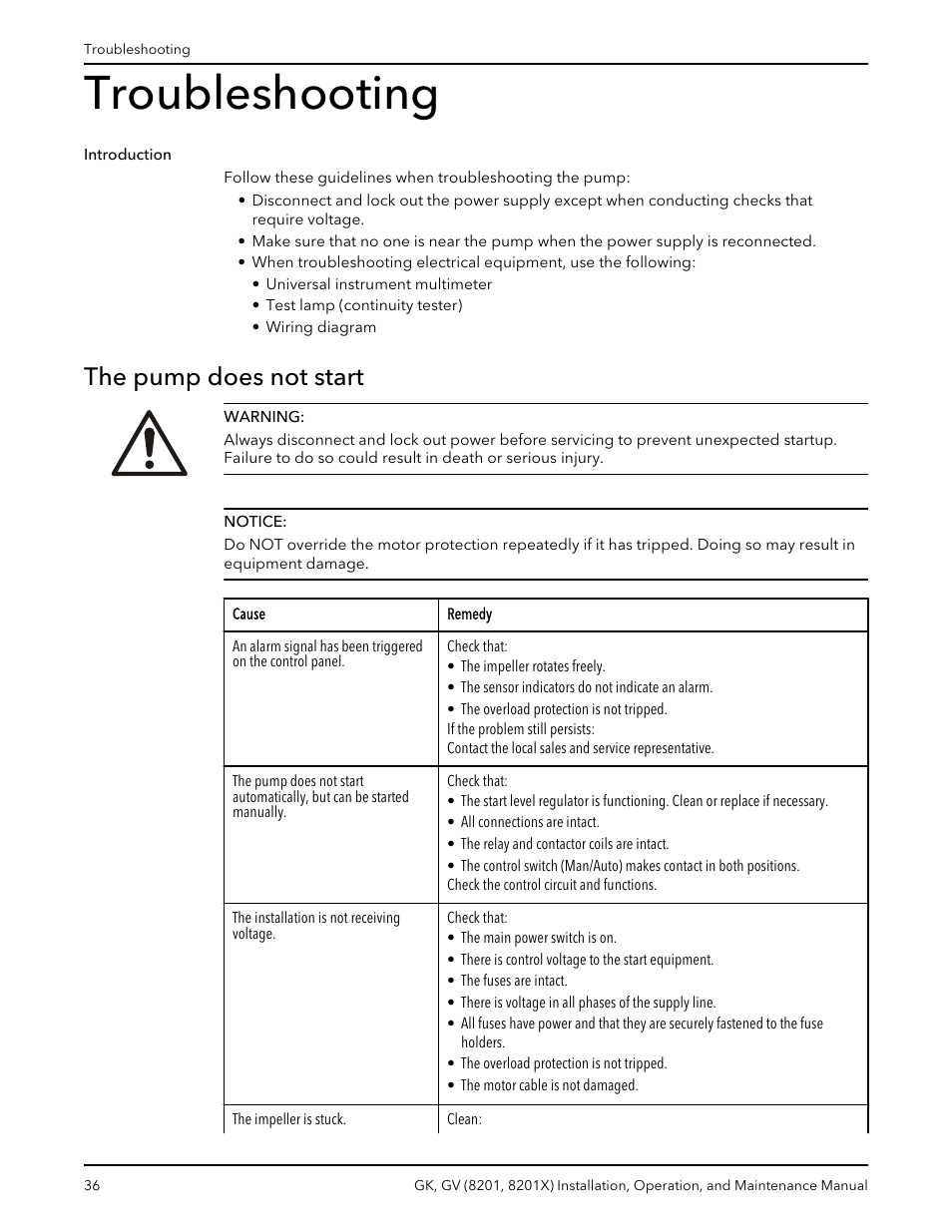 Troubleshooting, The pump does not start, Introduction the pump does not start | Xylem GK GV (8201, 8201X) User Manual | Page 38 / 44