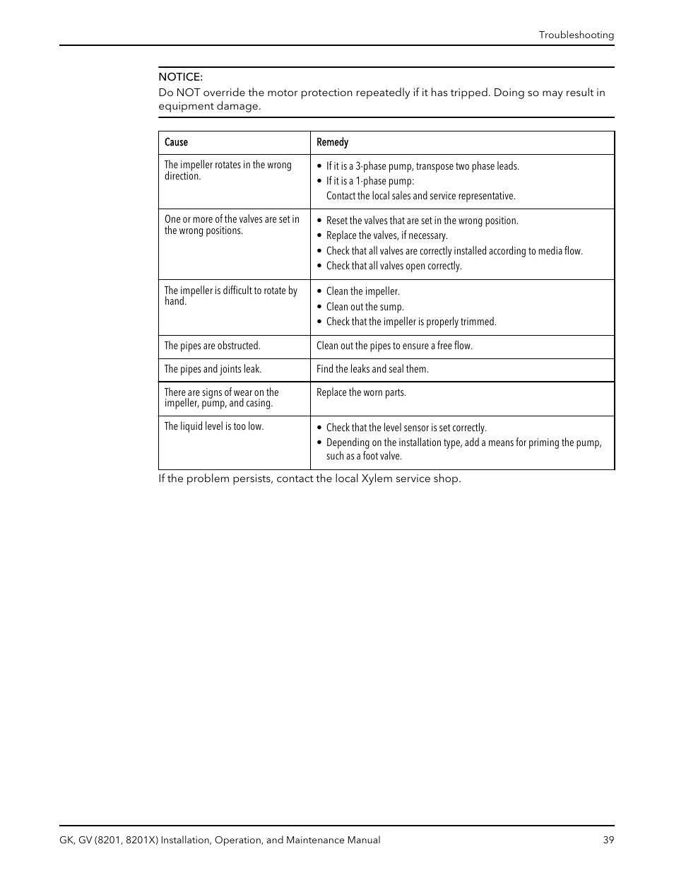 Xylem GK GV (8201, 8201X) User Manual | Page 41 / 44