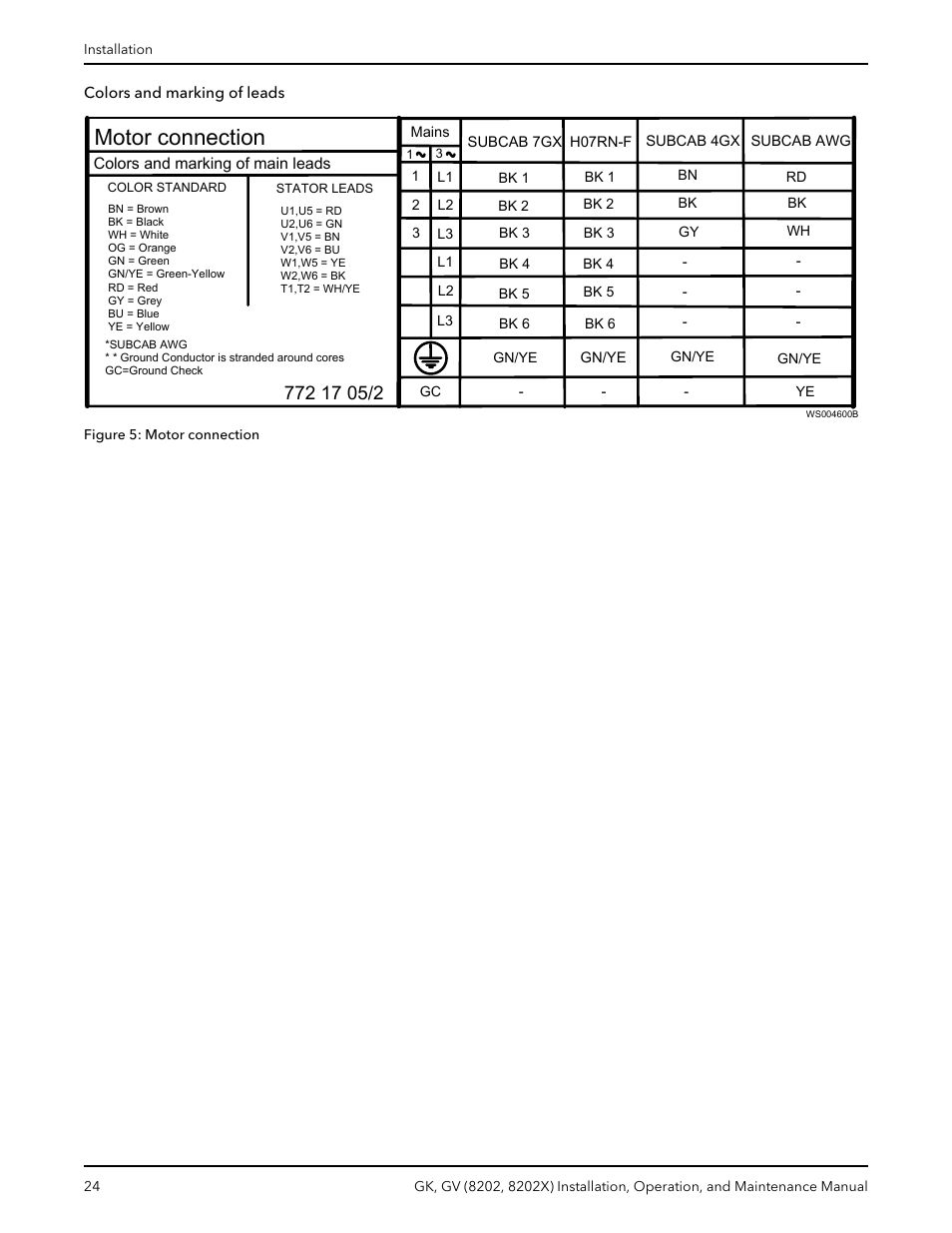Motor connection | Xylem GK GV (8202, 8202X) User Manual | Page 26 / 48