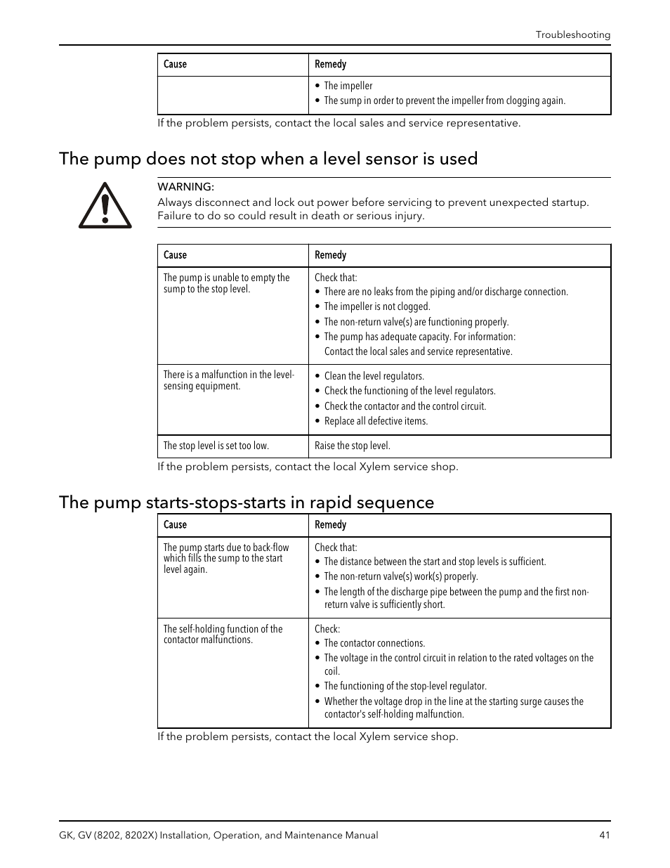 The pump does not stop when a level sensor is used, The pump starts-stops-starts in rapid sequence | Xylem GK GV (8202, 8202X) User Manual | Page 43 / 48