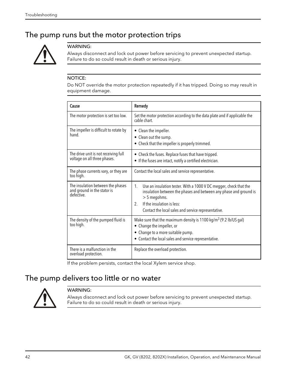 The pump runs but the motor protection trips, The pump delivers too little or no water | Xylem GK GV (8202, 8202X) User Manual | Page 44 / 48