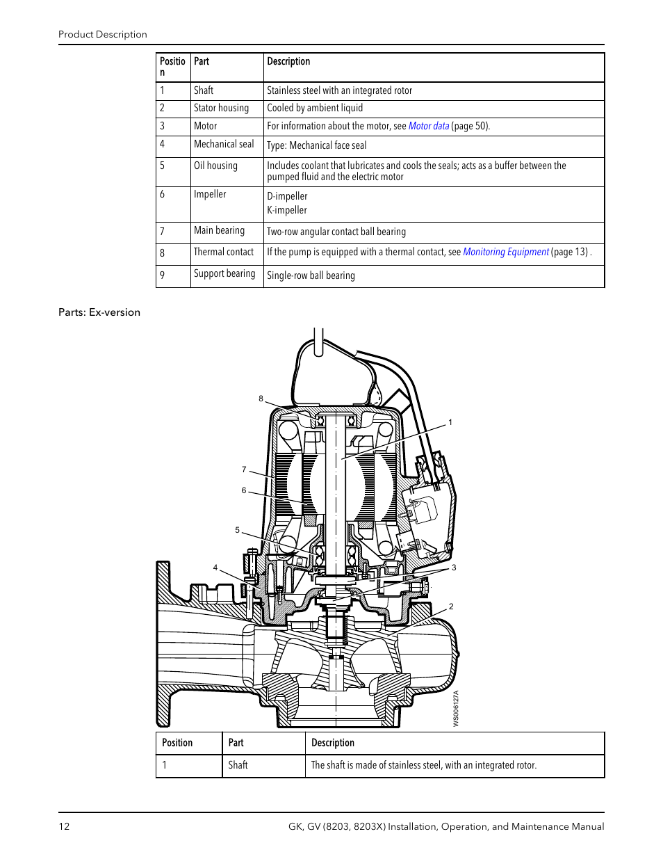 Parts: ex-version | Xylem GK GV (8203, 8203X) User Manual | Page 14 / 56