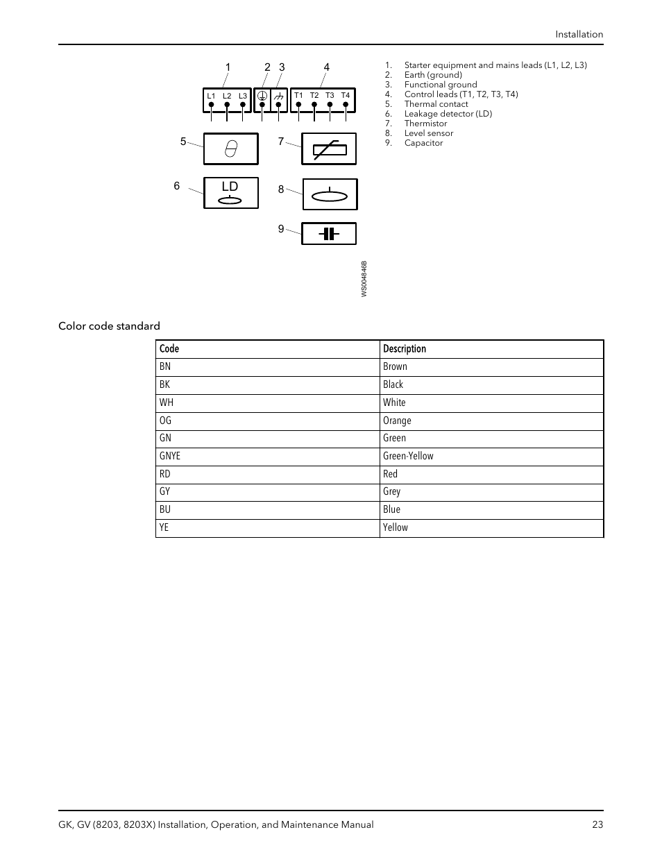 Xylem GK GV (8203, 8203X) User Manual | Page 25 / 56