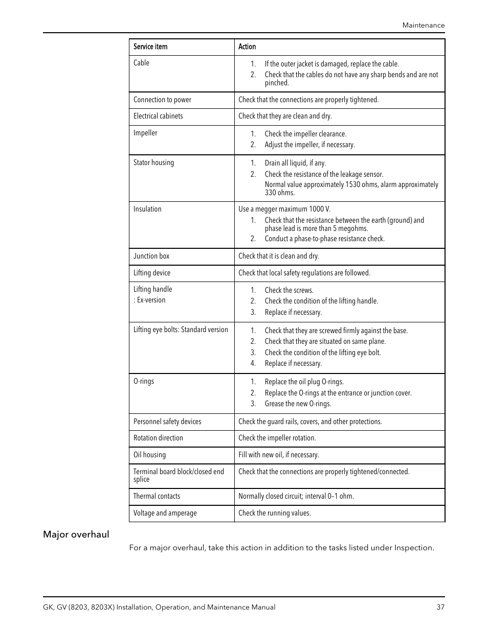 Major overhaul | Xylem GK GV (8203, 8203X) User Manual | Page 39 / 56