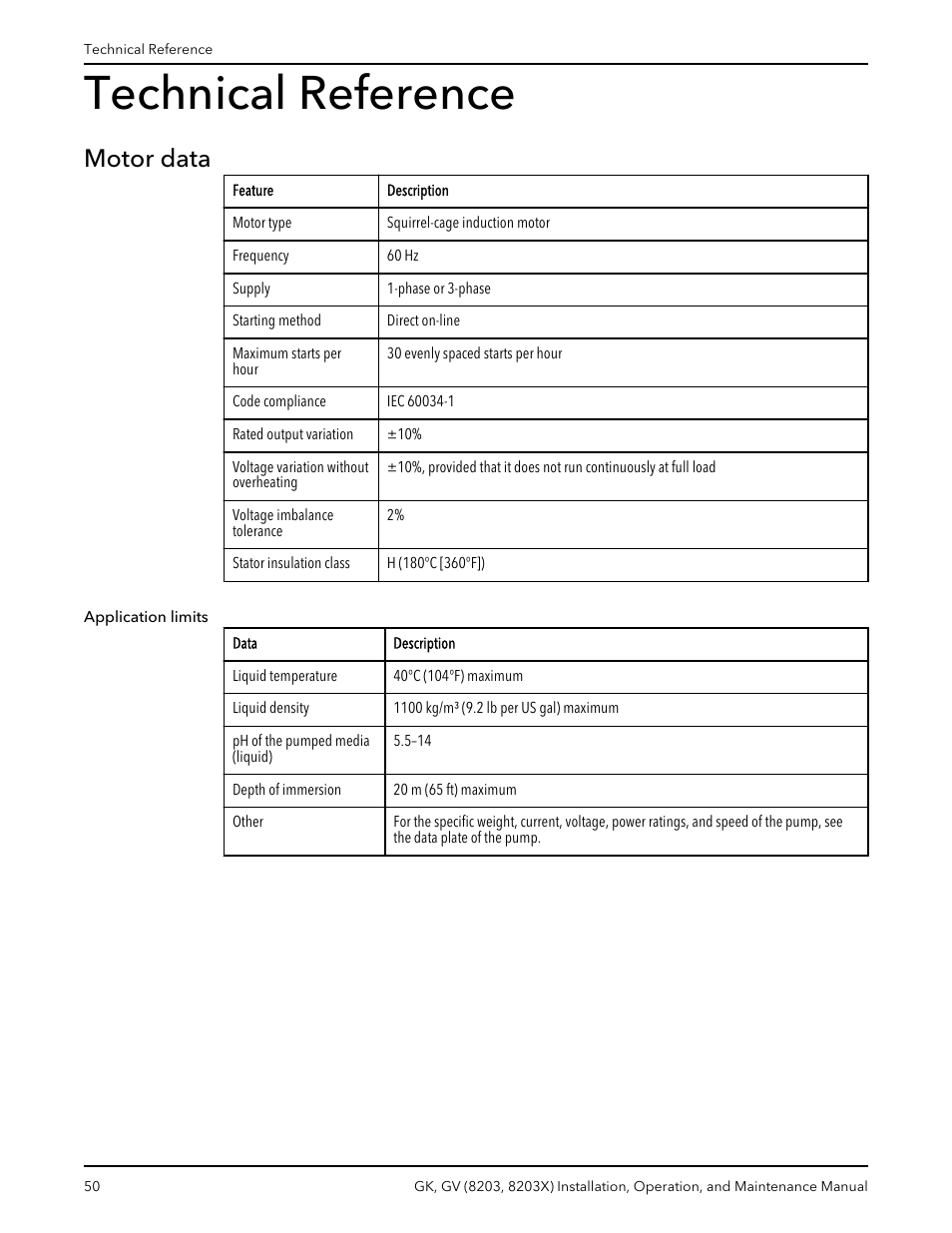 Technical reference, Motor data, Motor data application limits | Xylem GK GV (8203, 8203X) User Manual | Page 52 / 56