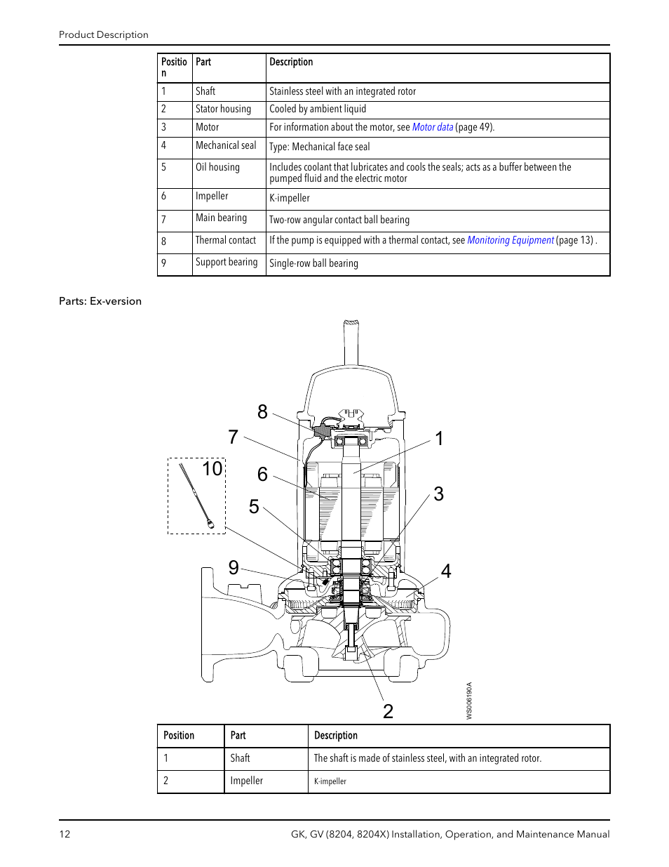 Parts: ex-version | Xylem GK GV (8204, 8204X) User Manual | Page 14 / 52