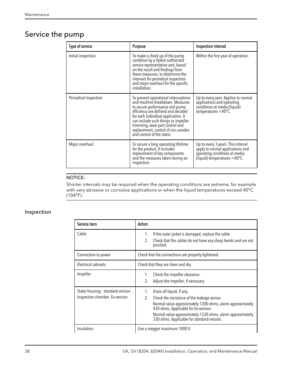 Service the pump, Inspection | Xylem GK GV (8204, 8204X) User Manual | Page 40 / 52