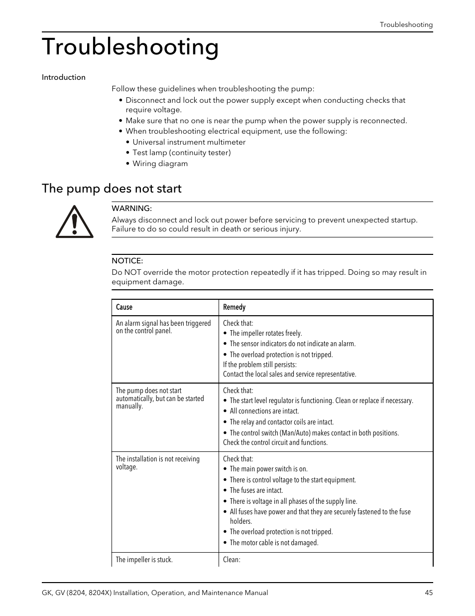 Troubleshooting, The pump does not start, Introduction the pump does not start | Xylem GK GV (8204, 8204X) User Manual | Page 47 / 52