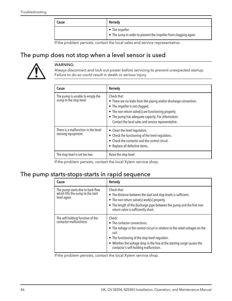 The pump does not stop when a level sensor is used, The pump starts-stops-starts in rapid sequence | Xylem GK GV (8204, 8204X) User Manual | Page 48 / 52